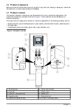 Preview for 7 page of Hach Polymetron 9523 Basic User Manual