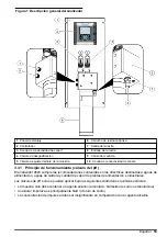 Preview for 53 page of Hach Polymetron 9523 Basic User Manual