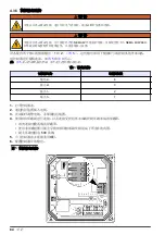 Preview for 84 page of Hach Polymetron 9523 Basic User Manual