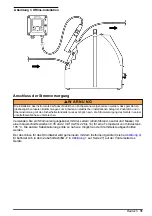 Preview for 31 page of Hach Polymetron 9526 Basic User Manual