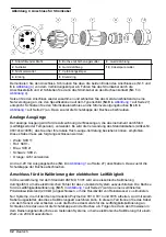 Preview for 32 page of Hach Polymetron 9526 Basic User Manual