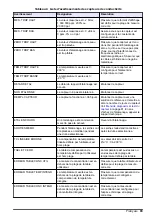 Preview for 83 page of Hach Polymetron 9526 Basic User Manual