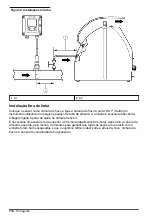 Preview for 114 page of Hach Polymetron 9526 Basic User Manual