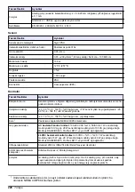 Preview for 226 page of Hach Polymetron 9526 Basic User Manual