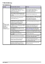 Preview for 34 page of Hach Polymetron 9582sc Basic User Manual