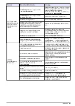 Preview for 35 page of Hach Polymetron 9582sc Basic User Manual