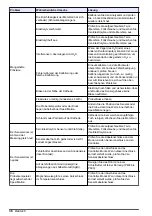 Preview for 36 page of Hach Polymetron 9582sc Basic User Manual