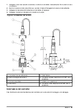 Preview for 43 page of Hach Polymetron 9582sc Basic User Manual