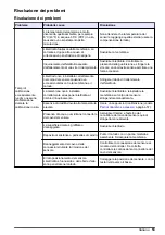 Preview for 53 page of Hach Polymetron 9582sc Basic User Manual