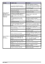 Preview for 54 page of Hach Polymetron 9582sc Basic User Manual