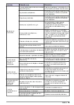 Preview for 55 page of Hach Polymetron 9582sc Basic User Manual