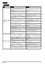 Preview for 128 page of Hach Polymetron 9582sc Basic User Manual