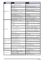 Preview for 129 page of Hach Polymetron 9582sc Basic User Manual