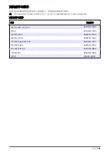 Preview for 131 page of Hach Polymetron 9582sc Basic User Manual