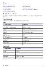 Preview for 132 page of Hach Polymetron 9582sc Basic User Manual