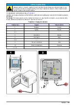 Preview for 137 page of Hach Polymetron 9582sc Basic User Manual