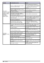 Preview for 146 page of Hach Polymetron 9582sc Basic User Manual