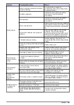 Preview for 147 page of Hach Polymetron 9582sc Basic User Manual