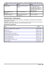 Preview for 149 page of Hach Polymetron 9582sc Basic User Manual