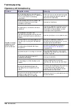 Preview for 164 page of Hach Polymetron 9582sc Basic User Manual