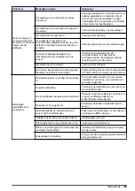 Preview for 165 page of Hach Polymetron 9582sc Basic User Manual