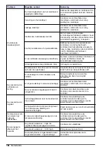 Preview for 166 page of Hach Polymetron 9582sc Basic User Manual