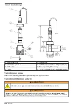 Preview for 210 page of Hach Polymetron 9582sc Basic User Manual