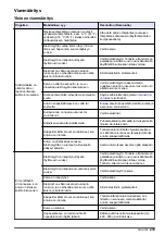 Preview for 219 page of Hach Polymetron 9582sc Basic User Manual