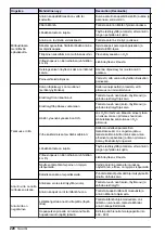 Preview for 220 page of Hach Polymetron 9582sc Basic User Manual