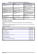 Preview for 222 page of Hach Polymetron 9582sc Basic User Manual