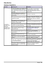 Preview for 237 page of Hach Polymetron 9582sc Basic User Manual