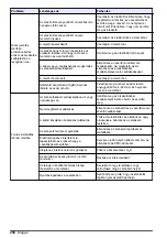 Preview for 238 page of Hach Polymetron 9582sc Basic User Manual