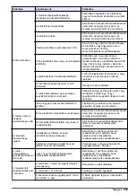 Preview for 239 page of Hach Polymetron 9582sc Basic User Manual