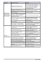 Preview for 257 page of Hach Polymetron 9582sc Basic User Manual