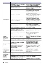 Preview for 258 page of Hach Polymetron 9582sc Basic User Manual