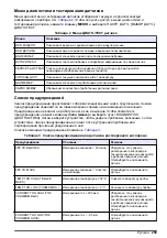 Preview for 259 page of Hach Polymetron 9582sc Basic User Manual