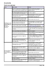 Preview for 275 page of Hach Polymetron 9582sc Basic User Manual