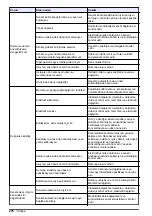 Preview for 276 page of Hach Polymetron 9582sc Basic User Manual