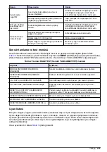 Preview for 277 page of Hach Polymetron 9582sc Basic User Manual