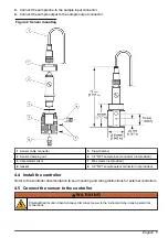 Предварительный просмотр 9 страницы Hach Polymetron 9582sc User Manual