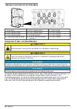 Предварительный просмотр 28 страницы Hach Polymetron 9611sc PO4 3- Installation Manual