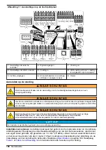 Preview for 180 page of Hach Polymetron 9611sc PO4 3- Installation Manual