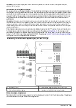 Preview for 183 page of Hach Polymetron 9611sc PO4 3- Installation Manual