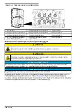 Preview for 194 page of Hach Polymetron 9611sc PO4 3- Installation Manual