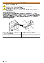 Preview for 238 page of Hach Polymetron 9611sc PO4 3- Installation Manual