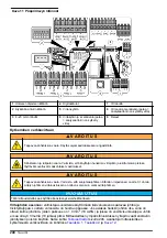 Preview for 240 page of Hach Polymetron 9611sc PO4 3- Installation Manual