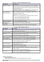 Preview for 452 page of Hach Polymetron 9611sc PO4 3- Installation Manual