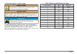 Предварительный просмотр 7 страницы Hach Polymetron Series User Manual