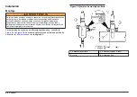 Предварительный просмотр 80 страницы Hach Polymetron Series User Manual