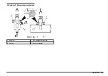 Предварительный просмотр 155 страницы Hach Polymetron Series User Manual